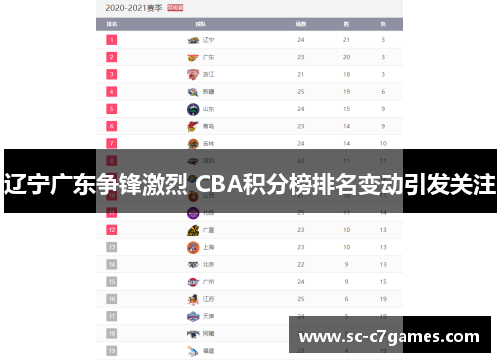 辽宁广东争锋激烈 CBA积分榜排名变动引发关注