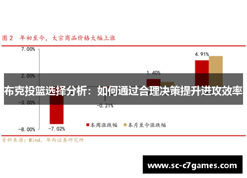布克投篮选择分析：如何通过合理决策提升进攻效率