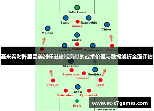 基米希对阵里昂美洲杯进攻端贡献的战术价值与数据解析全面评估