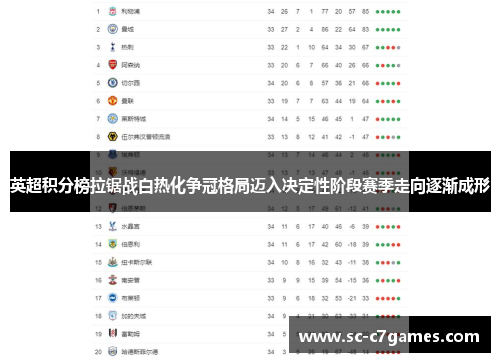 英超积分榜拉锯战白热化争冠格局迈入决定性阶段赛季走向逐渐成形
