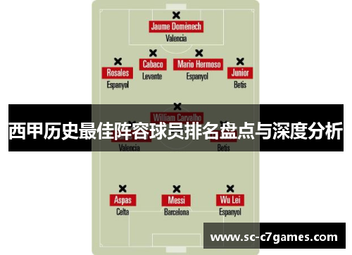 西甲历史最佳阵容球员排名盘点与深度分析