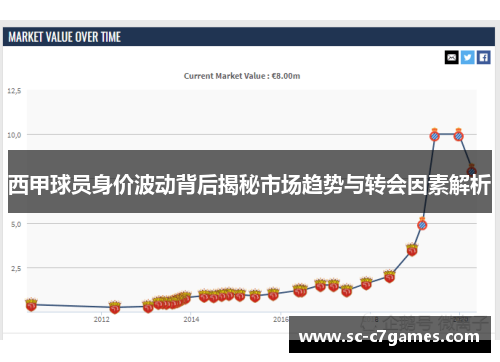 西甲球员身价波动背后揭秘市场趋势与转会因素解析